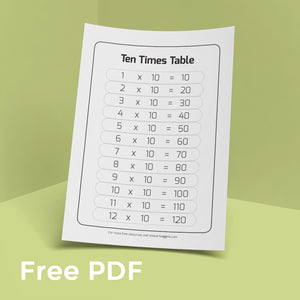 Free Printable 10x Table