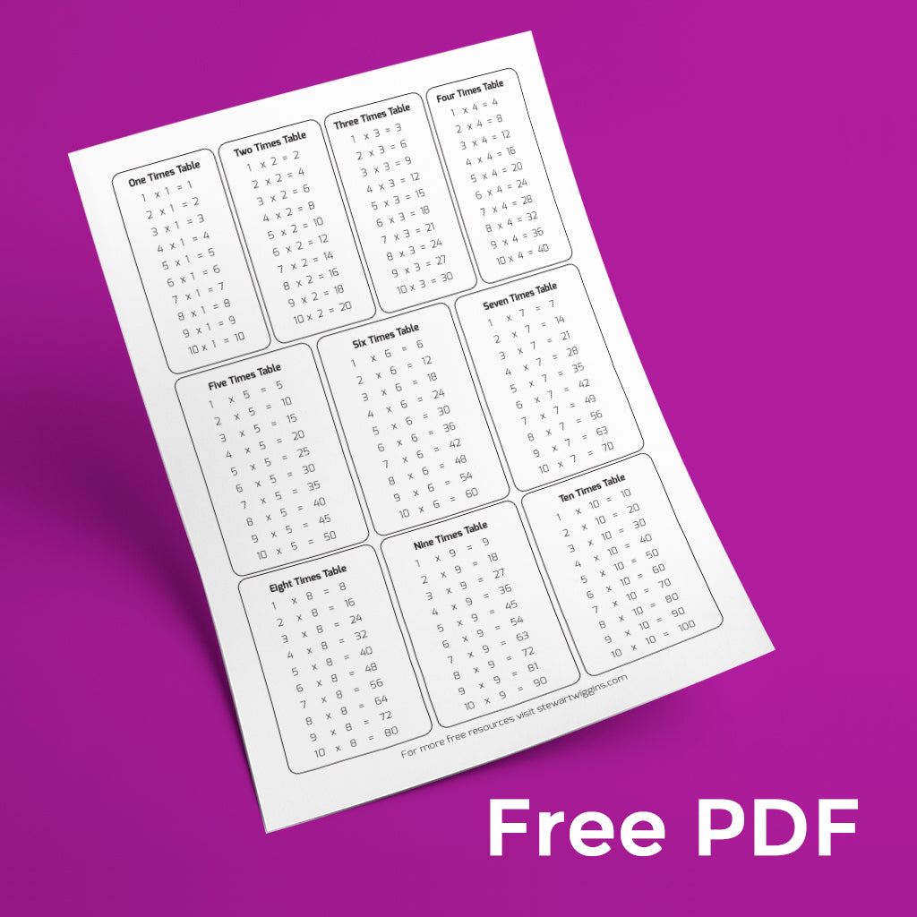 Free Printable Times Tables (1-10) with Answers