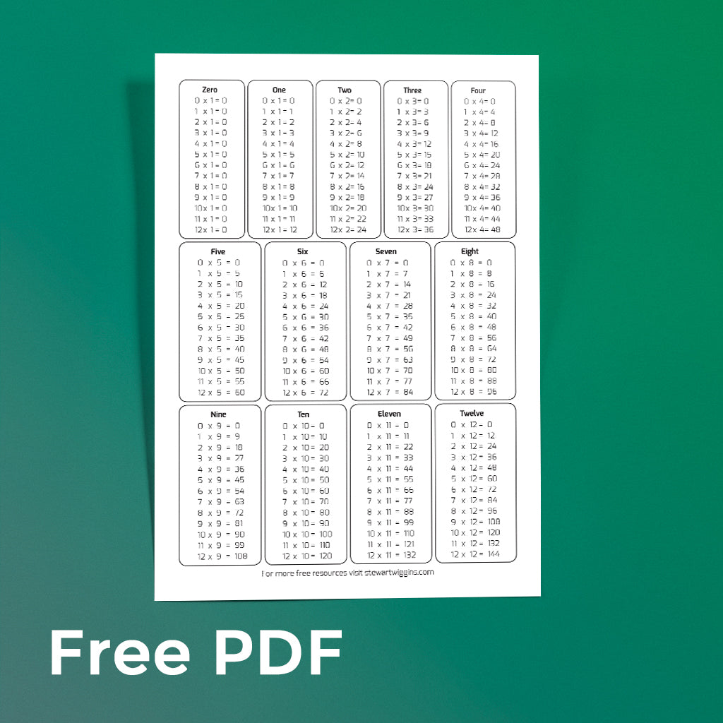 Free Printable Times Tables with Zero