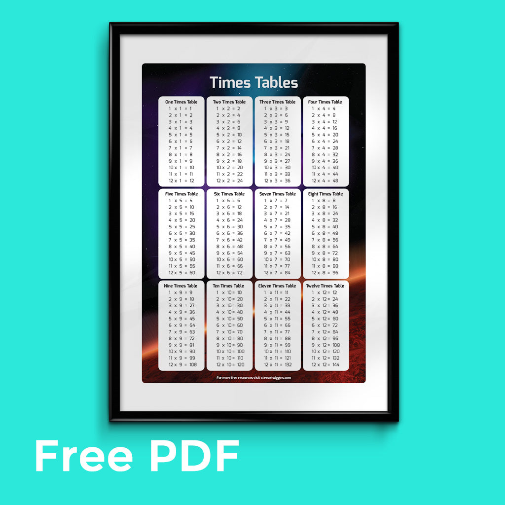 Free Times Tables Poster